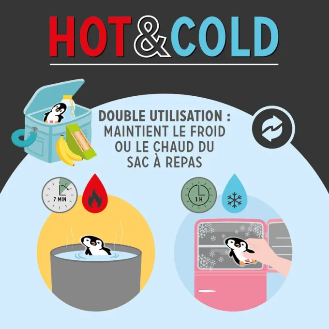 GEL THERMIQUE