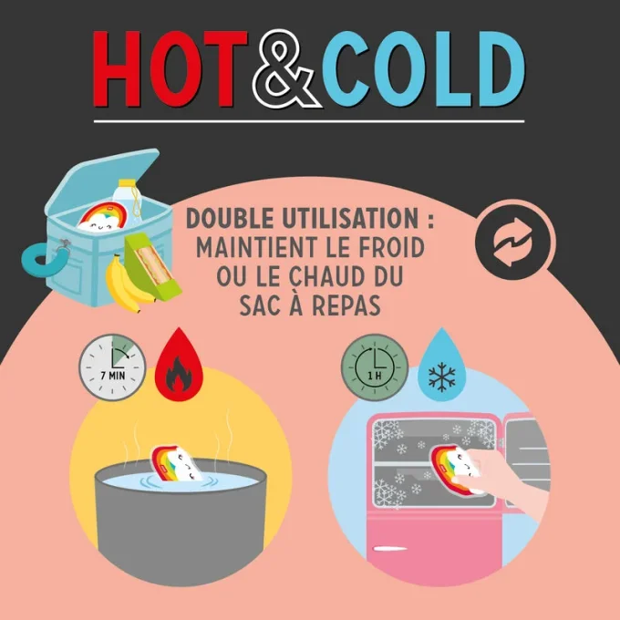 GEL THERMIQUE